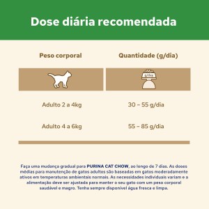 Cat Chow Adulto Esterilizado Frango - Image 8