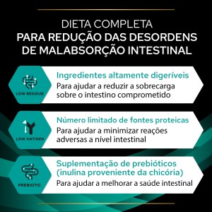 Pro Plan VD EN Gastrointestinal Gato c/Distúrbios Digestivos - Image 4