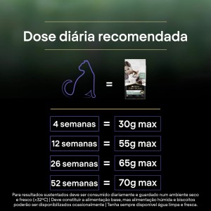 Pro Plan LiveClear Kitten Peru - Image 10