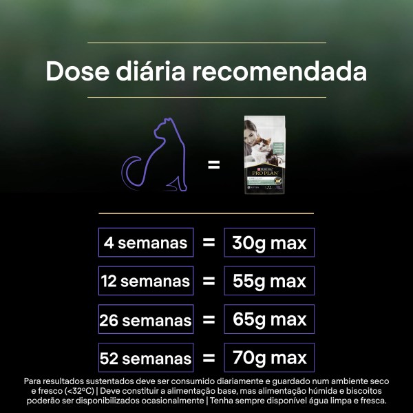 Pro Plan LiveClear Kitten Peru