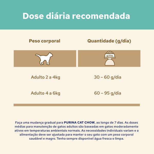 Cat Chow Adulto Hairball Frango