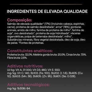 Pro Plan Sensitive Skin Medium Puppy Salmão - Image 10