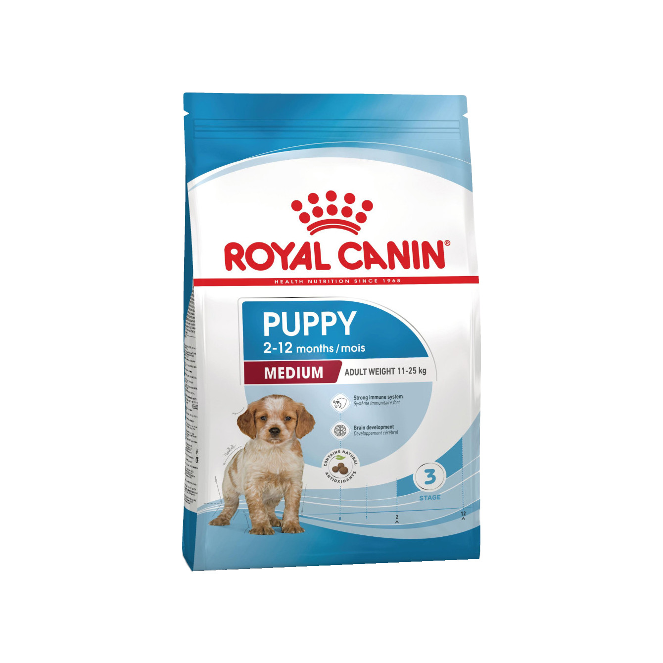 Royal Canin SHN Medium Puppy - Image 5